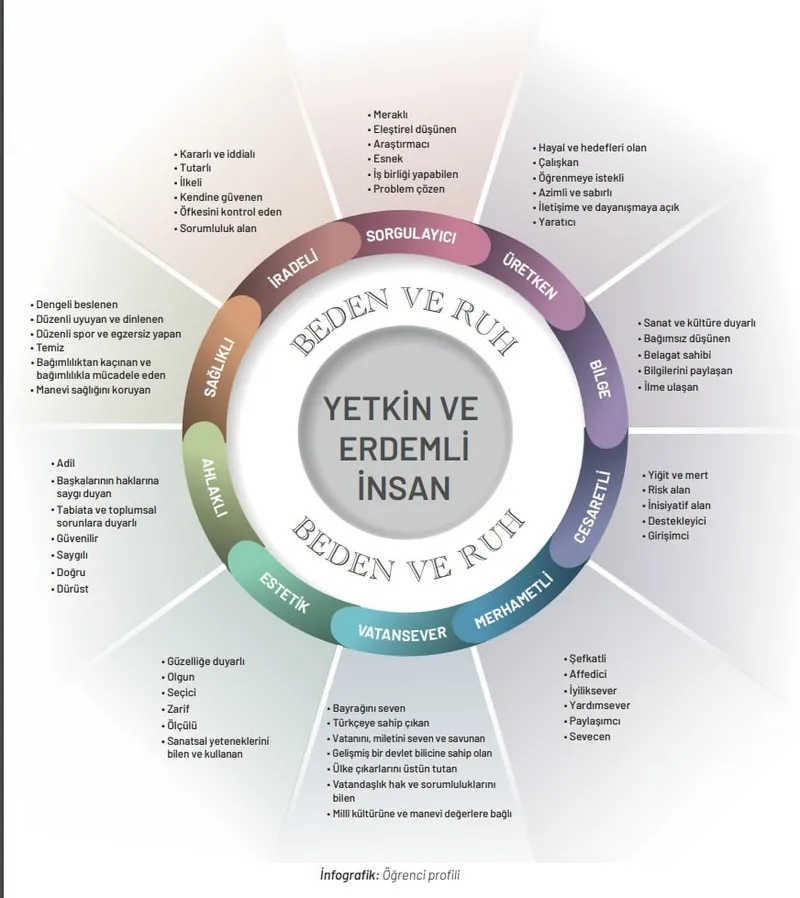 meb-yeni-mufredat-aciklandi-mi-ne-zaman-gecerli-olacak-yeni-mufredat-maddeleri-ve-icerigi-mufredat-degisikligi-1714132001895.jpg 👩🏻🏫 MEB YENİ MÜFREDAT MADDELERİ VE İÇERİĞİ! MEB yeni müfredat ne zaman geçerli olacak? Müfredat değişikliği hangi sınıflarda uygulanacak?-4