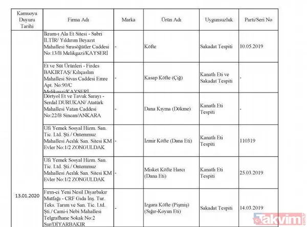 Börekte bile çıktı! İşte hileli ürün satan firmalar ve ürünleri - 37