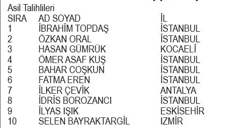 Reckitt Benckiser Finish Fiş Okuma kampanyası çekiliş sonuçları belli oldu! İşte asil ve yedek talihliler...-8