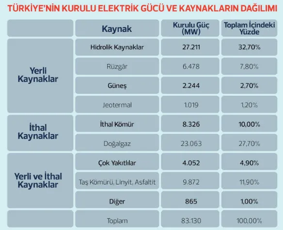 Türkiye milli enerji ile şaha kalkacak-2