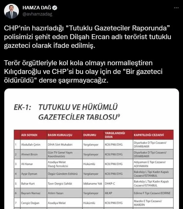 CHP'nin terörist Dilşah Ercan için özgürlük istediği ortaya çıktı! Mangır medyasının "gazeteciler tutuklanıyor" yalanı bir kez daha çöktü-9
