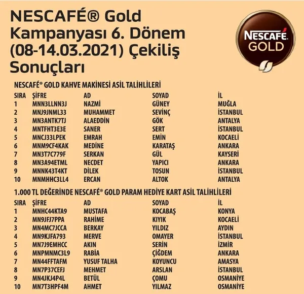 Nescafe Gold kampanyası 6. dönem çekilişi sonucu | İşte Nescafe Gold çekilişinin kazananları-1