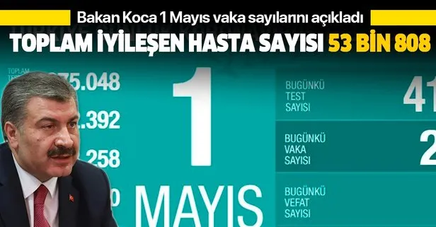 Son dakika: Bakan Koca 1 Mayıs Kovid-19 vaka sayılarını açıkladı: Toplam iyileşen hasta sayısı 53 bin 808 oldu