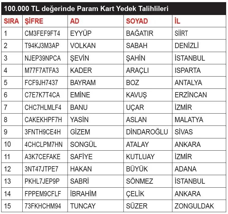 nescafe-3u1-arada-ulusal-kampanyasi-3-ve-4-donem-cekilis-sonuclari-aciklandi-1774206214622.jpeg Nescafe 3ü1 Arada çekiliş sonuçları: 1 milyon TL ödülü kazananlar asil yedek isim listesi-5