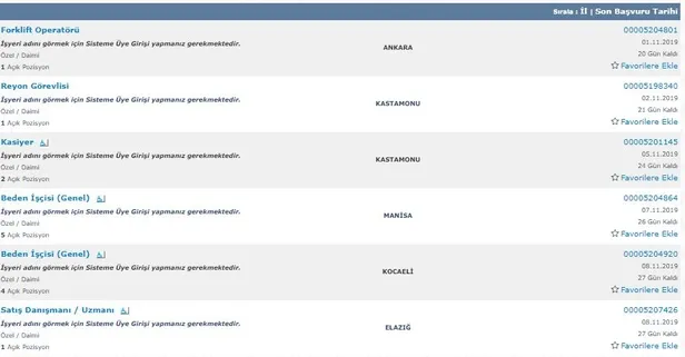 ŞOK 15 şehirde şubelere çeşitli alanlarda işçi alımı yapacak! İŞKUR ŞOK ilanına başvuru nasıl yapılır?-2