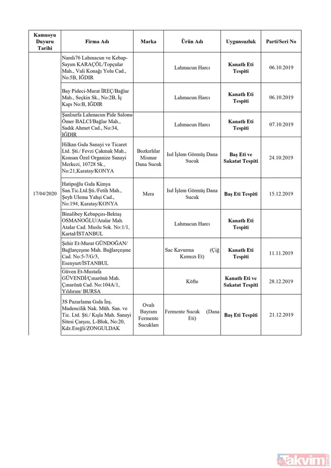 Tarım ve Orman Bakanlığı gıda ürünlerinde hile yapan 45 firmayı ifşa etti! İşte tek tek hileli ürünler listesi ve firmaların isimleri