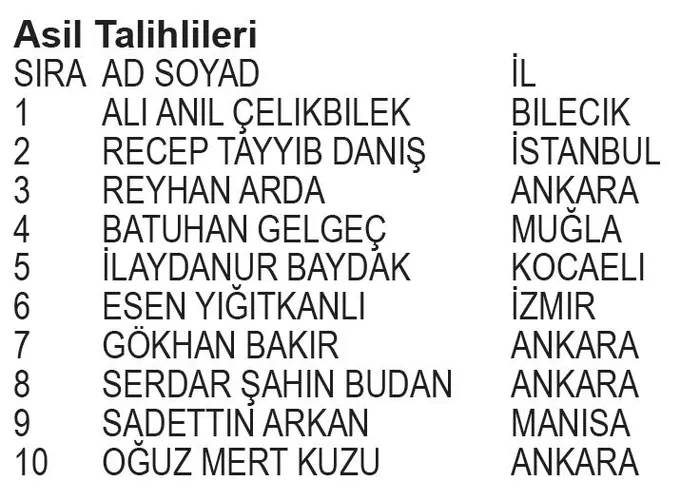 papara-bjk-kampanyasi-2-donem-cekilis-sonuclari-belli-oldu-iste-asil-ve-yedek-talihliler-1705961269323.jpeg Papara BJK Kampanyası 2. Dönem Çekiliş sonuçları belli oldu! İşte asil ve yedek talihliler...-13