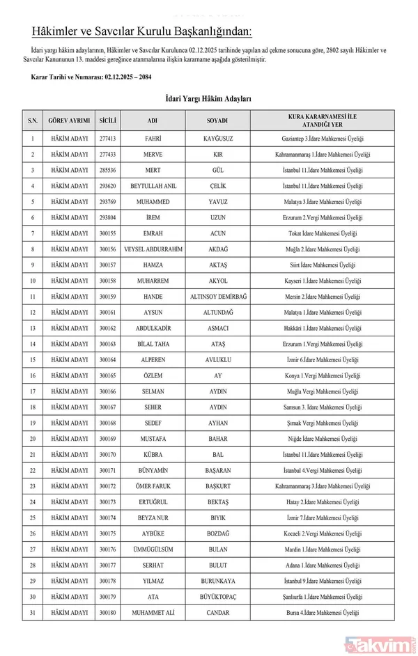 HSK atamaları Resmi Gazete'de! 1351 hakim ve savcı adayının görev yeri belli oldu - 34