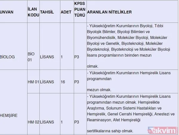 Kamuda istihdam fırsatı! 382 sözleşmeli personel alınacak: Güvenlik, şoför, hemşire, büro personeli, sağlık teknikeri... - 13