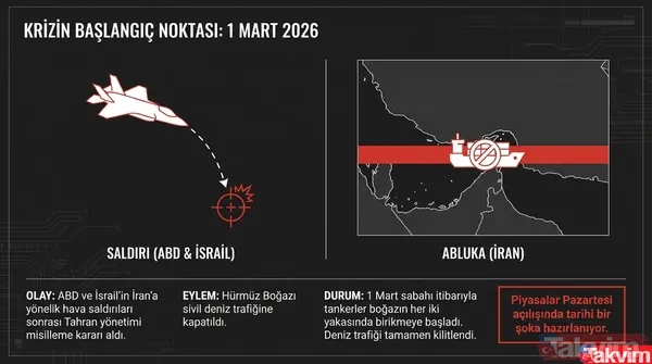 Hürmüz Boğazı kapandı: Petrol, altın ve piyasalar için 150 dolar senaryosu ve uzman analizleri - 4