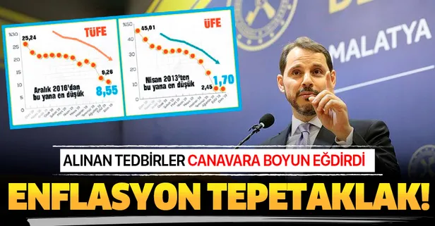 Bakan Albayrak'tan enflasyon mesajı: Hedefleri tutturacağız
