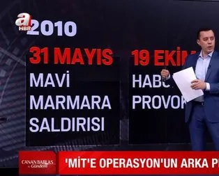 FETÖ’nün ’7 Şubat MİT kumpası’!