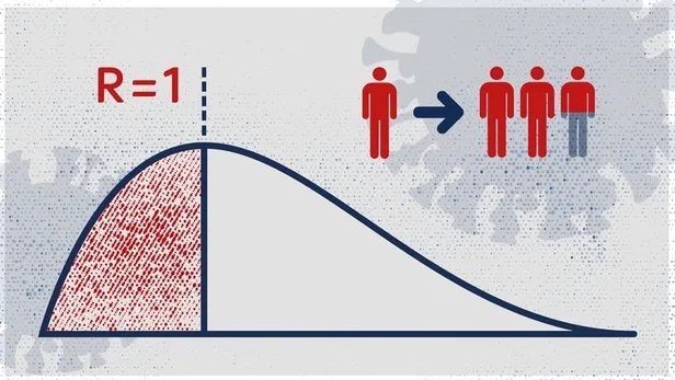 Bilim insanları ilk kez açıkladı! Koronavirüste ikinci dalgaya karşı "K" katsayısı!-6