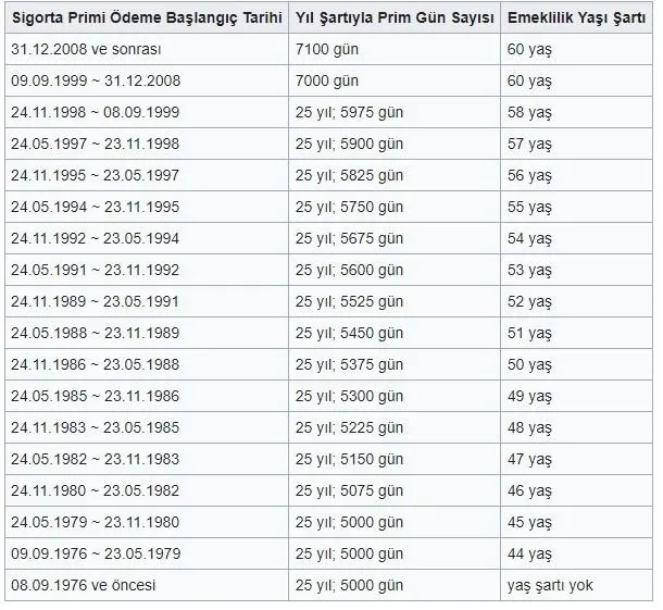 yeni-emeklilik-sistemi-tepeden-tirnaga-sekillendi-3600-4800-7200-primle-yeni-hesap-yapildi-1698644640317.jpg 3650-4850-7000 primle yeni hesap yapıldı! Yeni emeklilik sistemi tepeden tırnağa şekillendi-5