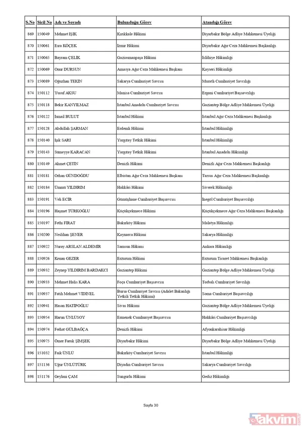 HSK'dan yaz kararnamesi! Binlerce hakim ve savcının görev yeri değişti: Tuba Ersöz Ünver Türkiye’nin ilk başörtülü il başsavcısı oldu - 41
