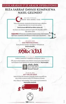 Uluslararası 17-25 Aralık operasyonuna nasıl gelindi?