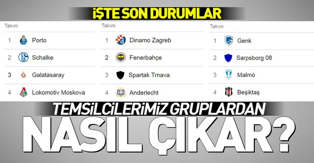 Avrupa'daki temsilcilerimizin gruplardaki son durumu