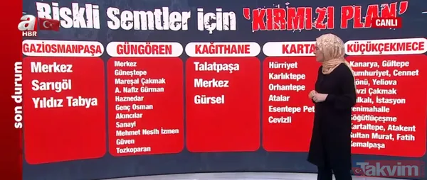 İstanbul için deprem alarmı! Şükrü Ersoy o bölgeleri uyardı: En tehlikeli yerler! - 38