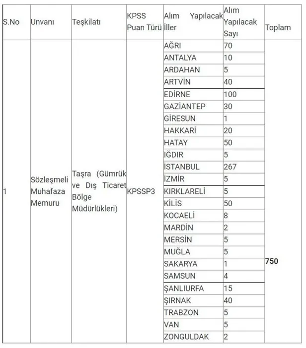 ve-ilan-cikti-yedi-yuz-elli-memur-alinacak-basvuru-icin-adaylar-mutlaka-1626945615457.jpg Ve ilan çıktı! Yedi yüz elli memur alınacak! Başvuru için adaylar mutlaka...-2