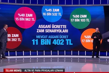 📢 2024 asgari ücret ne kadar olacak? 📅 İslam Memiş asgari ücret için A Haber’de rakam verdi 💸