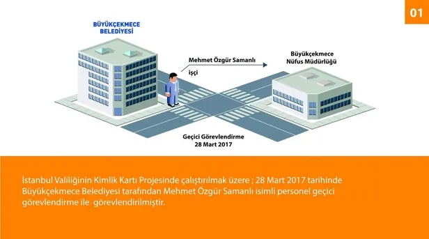 İşte belgelerle 31 Mart yerel seçimlerinde Büyükçekmece'de yapılan usulsüzlük-1