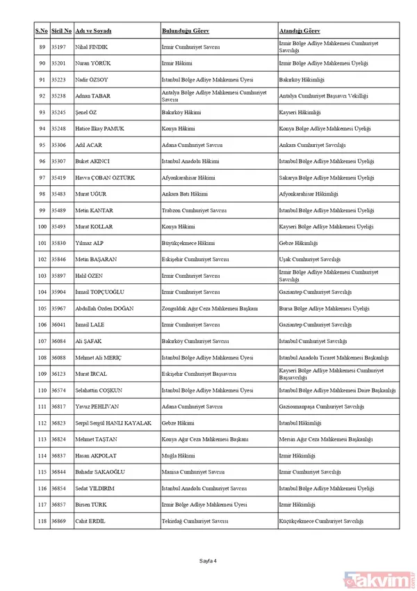 HSK'dan yaz kararnamesi! Binlerce hakim ve savcının görev yeri değişti: Tuba Ersöz Ünver Türkiye’nin ilk başörtülü il başsavcısı oldu - 15