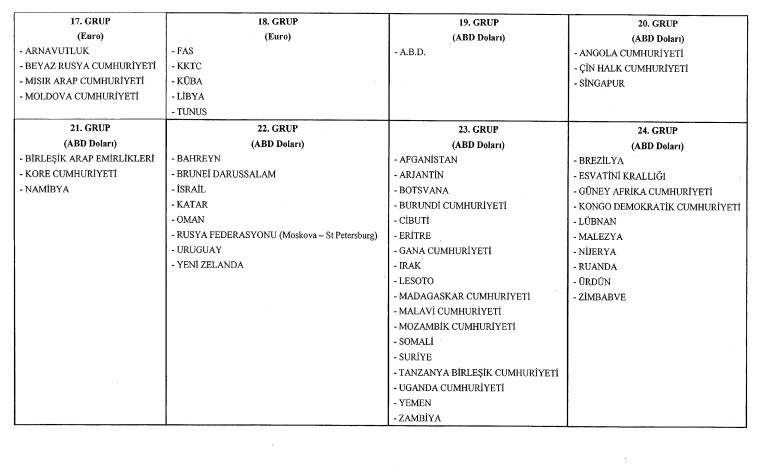 surekli-gorevli-memurlarin-yurt-disi-maaslarinda-yeni-duzenleme-1782843450492.jpeg Yurt dışındaki memurlar için aylık düzenlemesi: Ülke grupları ve emsal cetvelleri değişti-5