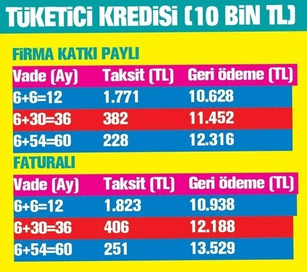 esya-kredisi-nasil-alinir-beyaz-esya-kredisi-hangi-bankalarda-var-basvuru-sartlari-nelerdir-1591167192502.jpg Eşya kredisi nasıl alınır? Beyaz eşya kredisi hangi bankalarda var? Başvuru şartları nelerdir?-3