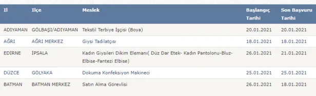 buro-personeli-sekreter-isci-onlarca-sehre-3500-tl-maasla-personel-alimi-1611039062679.png Onlarca şehre 3.500 TL maaşla Büro personeli, sekreter, işçi ve personel alımı başvuru şartları! İşte İŞKUR kadrolar ilanlar...-7