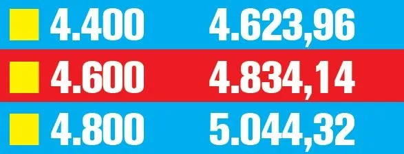 SSK emeklisine en az 2219 TL | Temmuz 2020 en düşük emekli maaşı ne kadar olacak?-10