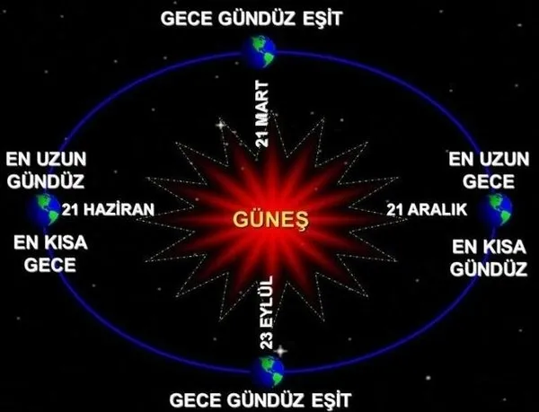 21-haziran-ekinoks-nedir-googleda-doodle-oldu-yaz-gun-donumu-nedir-21-haziran-en-uzun-gunduz-nerede-hangi-sehirde-1624246936962.jpg