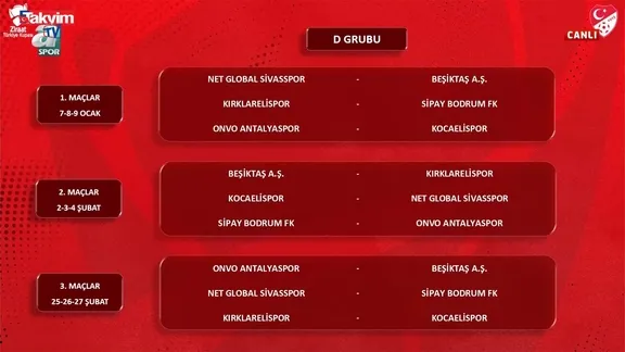 Beşiktaş Türkiye Kupası maç fikstürü!