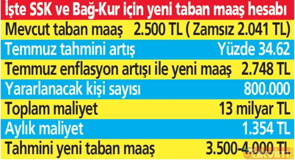 İşte Ssk Ve Bağ-Kur İçin Yeni Taban Maaş Hesabı
