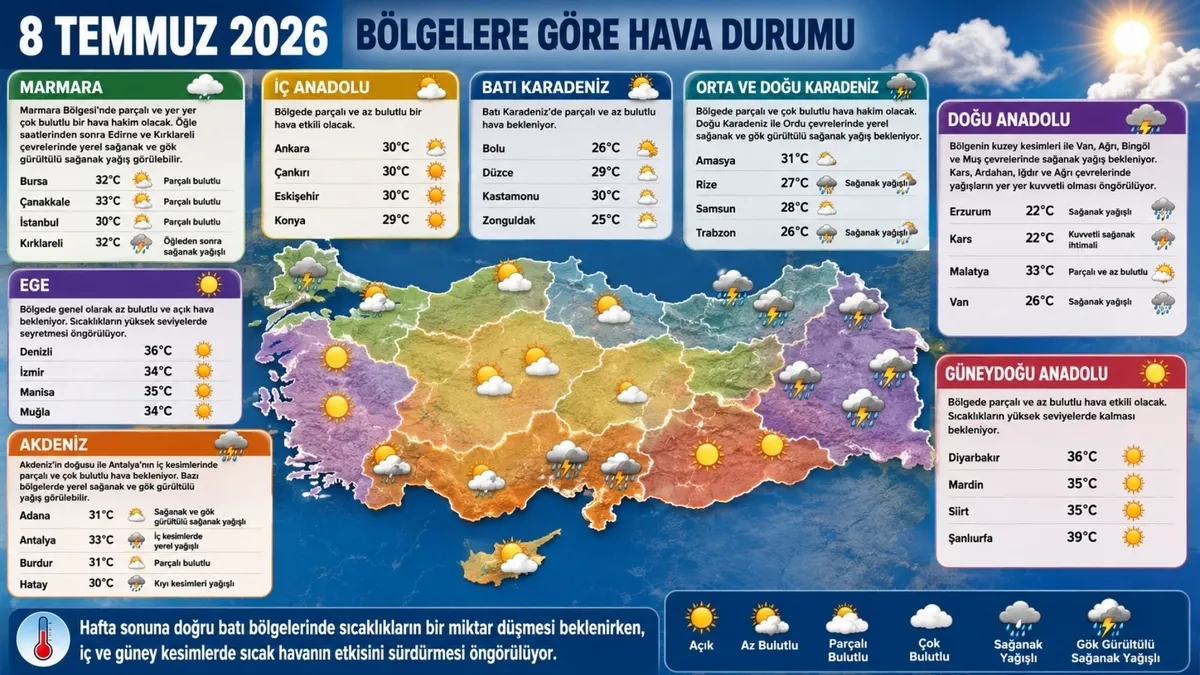 yaz-sicaklari-yerini-saganaga-birakiyor-meteorolojiden-il-il-hava-durumu-1783483386877.jpg Meteoroloji il il uyardı: İstanbul’da 48 saatlik yağış alarmı-3