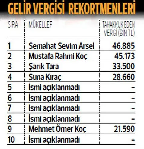 Şampiyonun adı yok!-1