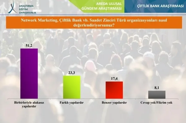 Şaşkına çeviren Çiftlik Bank anketi!-3