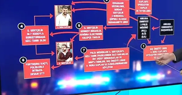 Kumpasta yeni bomba: 280 kişiyi gizlice takibe aldıkları ortaya çıktı! Üst düzey siyasiler ve gazeteciler listede!