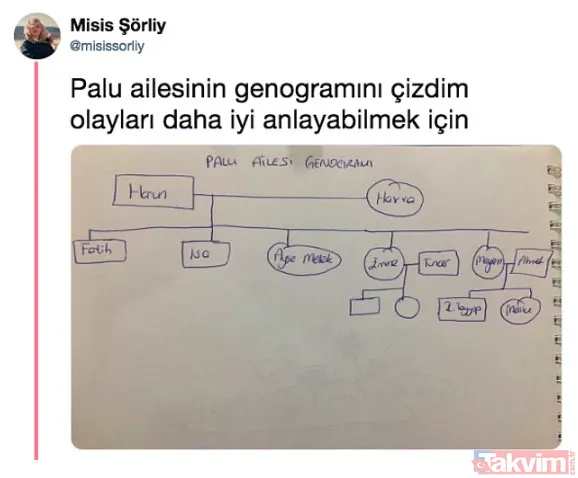 Müge Anlı'da Tuncer Ustael hakkındaki iddialar kan dondurdu! Palu ailesi nereli? İşte sosyal medyanın gözünde Palu ailesi - 24