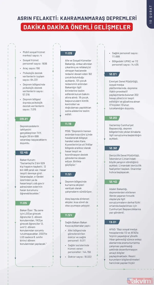 Kahramanmaraş depreminin ilk 240 saatinde neler yaşandı? İşte depremin kronolojisi - 21