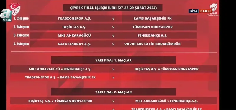 ziraat-turkiye-kupasinda-ceyrek-final-kuralari-cekildi-besiktas-fenerbahce-galatasaray-ve-trabzonsporun-rakipl-1707746418253.jpeg