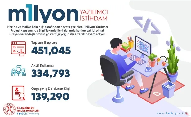 1 milyon kişiye KPSS şartsız iş: En az lise mezunu... başvuru ekranı ve şekli açıklaması-2