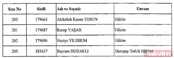 İşte isim isim tüm mesleklerden men edilen FETÖ'cüler - 9