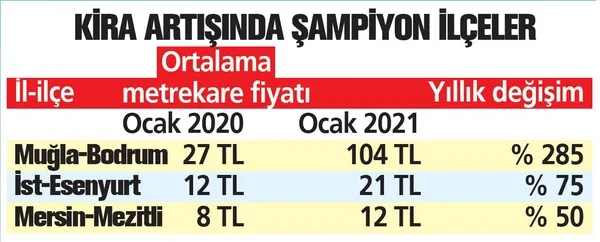 Pandemide evden çalışma sistemi sahile göçü arttırdı! Sahilde 1 yılda konut kiraları yüzde 285 yükseldi