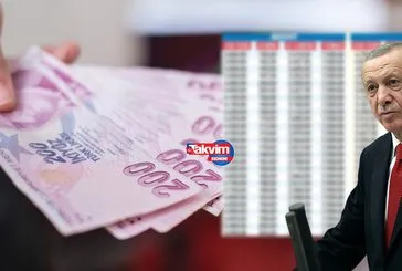 12.24 Refah Payı ile SSK-SGK, Tarım, Esnaf, Bağkur’lunun en düşük emekli maaşı listelendi! Emekliye %56 ek maaş zammı hesaplandı!