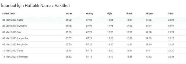 berat-kandili-sahur-ve-iftar-vakti-2023-6-mart-aksam-ezani-saat-kacta-okunur-diyanet-5-6-mart-imsak-ve-iftar-s-1678028318880.jpg 6 Mart 2023 İstanbul, Ankara, İzmir İmsakiye ile iftar saati ve akşam ezanı vakti! Bugün iftar vakti saat kaçta, akşam ezanı kaçta okunacak?-2