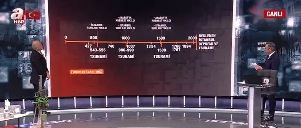 buyuk-istanbul-depremi-ne-kadar-yakin-1509-istanbul-depremi-bugune-dair-hangi-bilgileri-veriyor-1677615249896.jpg Büyük İstanbul depremi ne kadar yakın? 1509 İstanbul depremi bugüne dair hangi bilgileri veriyor?-9