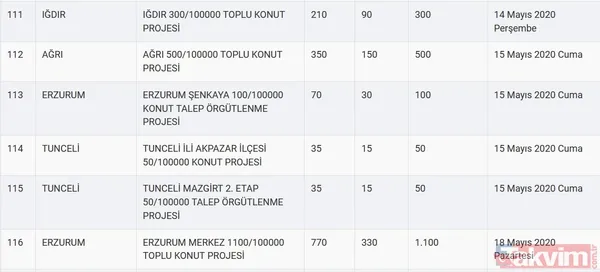 TOKİ kura sonuçları için tarih açıklandı! 2020 TOKİ 100 bin sosyal konut kura çekilişi ne zaman? - 25