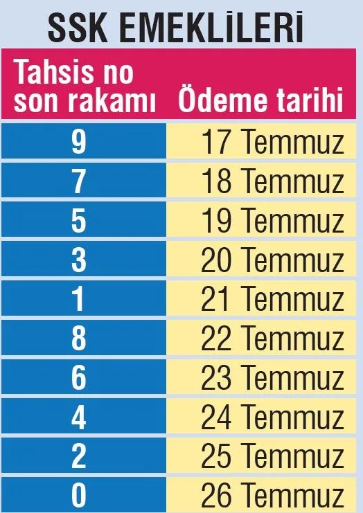 emekliye-1000-tlzamli-maas-ssk-ve-bag-kur-emeklisine-cifte-odeme-hesapta-1595025260518.jpeg Memur ve emekli Temmuz 2020 maaş farkları son dakika hesaba yattı mı? Emekliye 1000 TL+zamlı maaş!-5