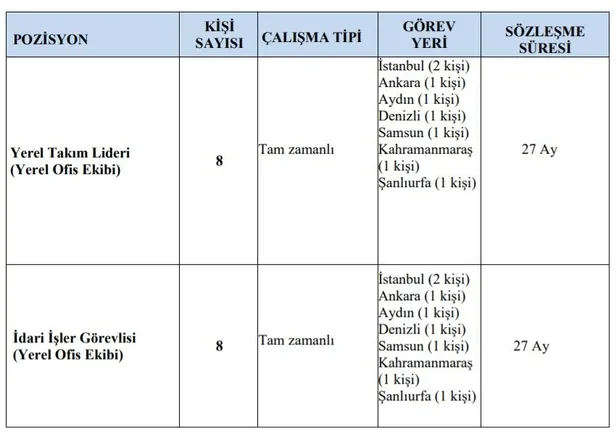 SGK’da kariyer hedefleyenlere müjde! KPSS şartsız, 7 farklı ilde Sosyal Güvenlik Kurumu bünyesine memur alımı yapılacak!-2