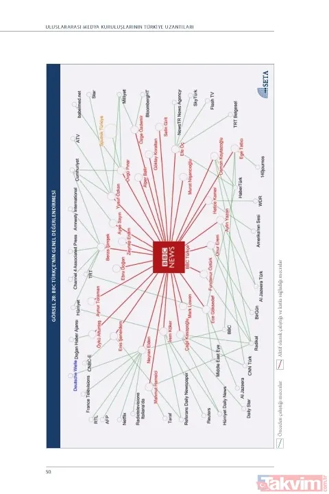 SETA'dan çarpıcı rapor! Yabancı medya kuruluşlarının ipliği pazara çıktı - 50